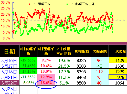 外資作多意圖強,月線反壓不能忘