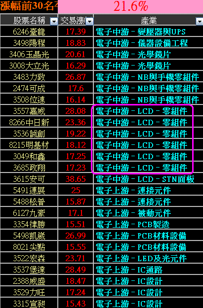 外資翻多短底浮現,指數行情轉為區間
