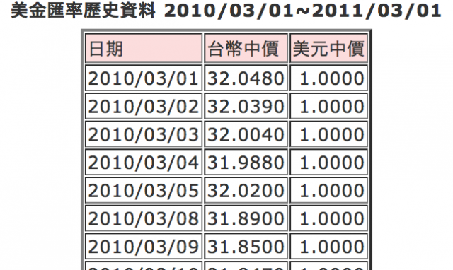 蘋果禁衛軍-AKS手把手,教你如何買到最便宜又超值的蘋果電腦