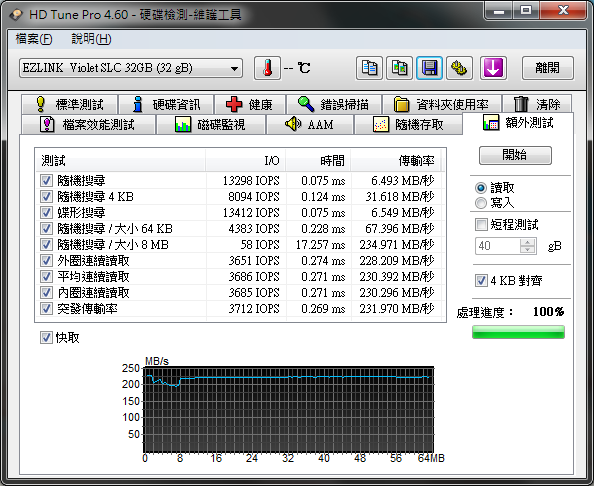 開箱:EZLINK Violet 32GB 2.5吋 SATAII SSD 固態硬碟(SLC) RAID 0 Stripe size 4~128kb 比較