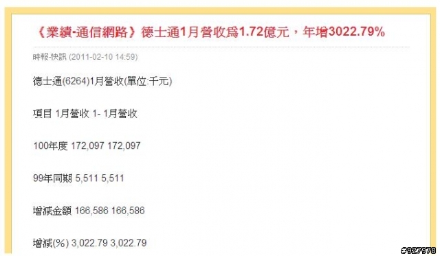 超強,一月營收年增3022%,二月呢?