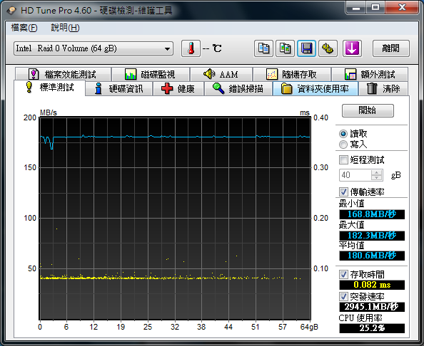 開箱:EZLINK Violet 32GB 2.5吋 SATAII SSD 固態硬碟(SLC) RAID 0 Stripe size 4~128kb 比較
