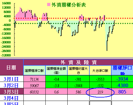 外資翻多短底浮現,指數行情轉為區間