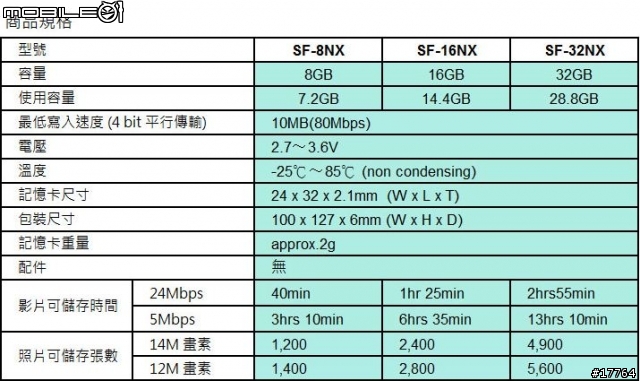 『新品測試』SONY SDHC Class10