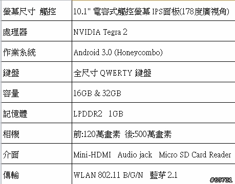 《 熊寶貝 》華碩 EeePad Transformer 記者發表會