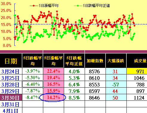 賠了價差賺指數,股票作多有撇步