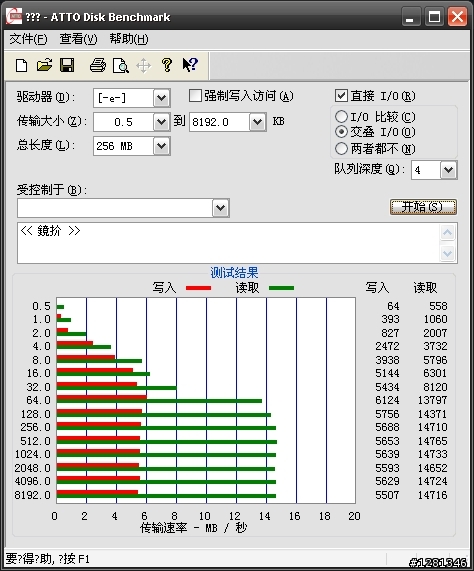 <<純分享>> Sandisk Mobile ultra 神卡 跟 老卡