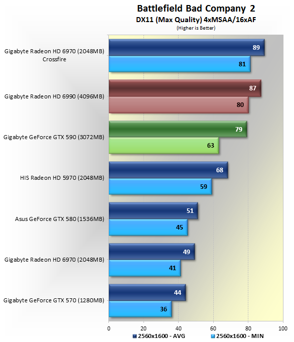 GTX590 VS Radeon HD 6990 各大遊戲評比