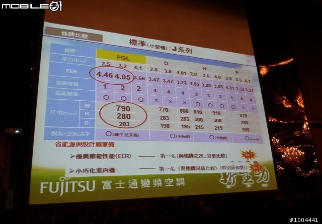 2011年富士通產品發表會 大金產品發表會 心得分享