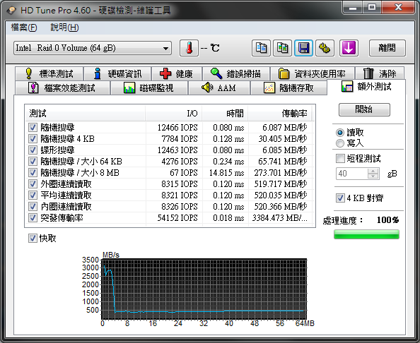 開箱:EZLINK Violet 32GB 2.5吋 SATAII SSD 固態硬碟(SLC) RAID 0 Stripe size 4~128kb 比較