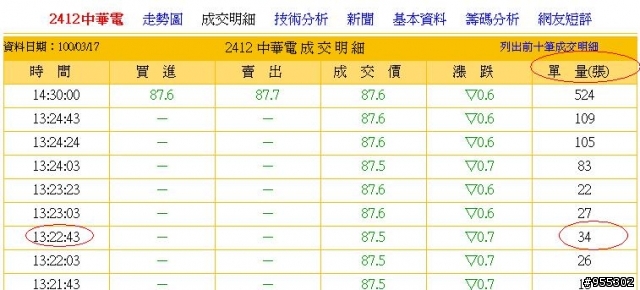 為何一張股票的總量跟昨量會不同?