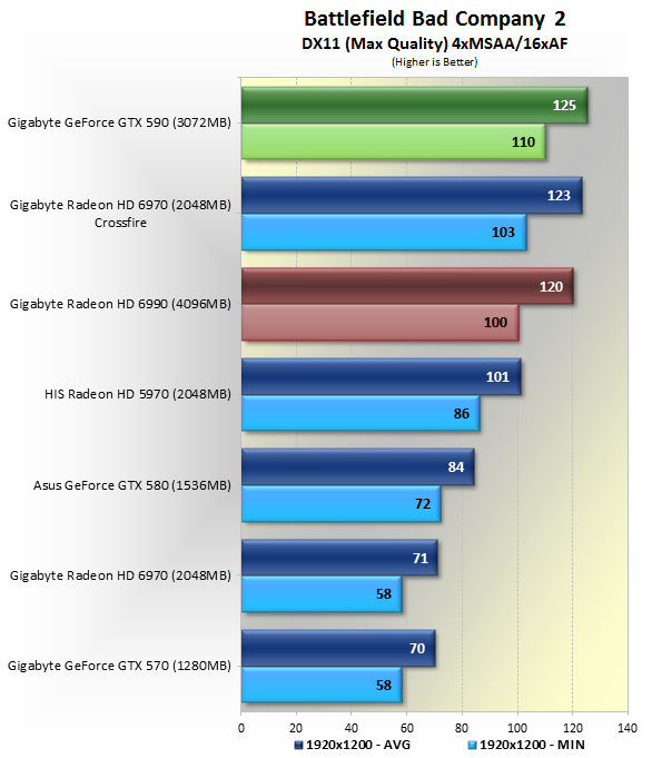 GTX590 VS Radeon HD 6990 各大遊戲評比