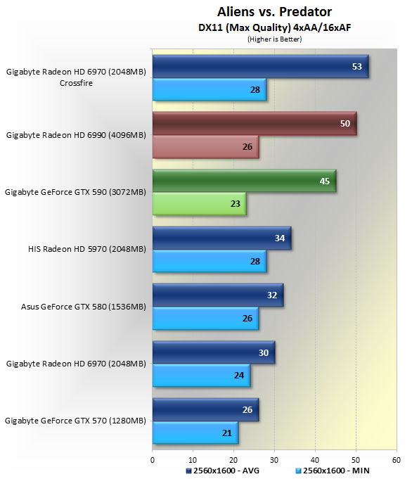GTX590 VS Radeon HD 6990 各大遊戲評比