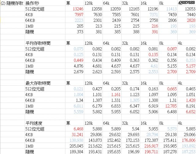 開箱:EZLINK Violet 32GB 2.5吋 SATAII SSD 固態硬碟(SLC) RAID 0 Stripe size 4~128kb 比較