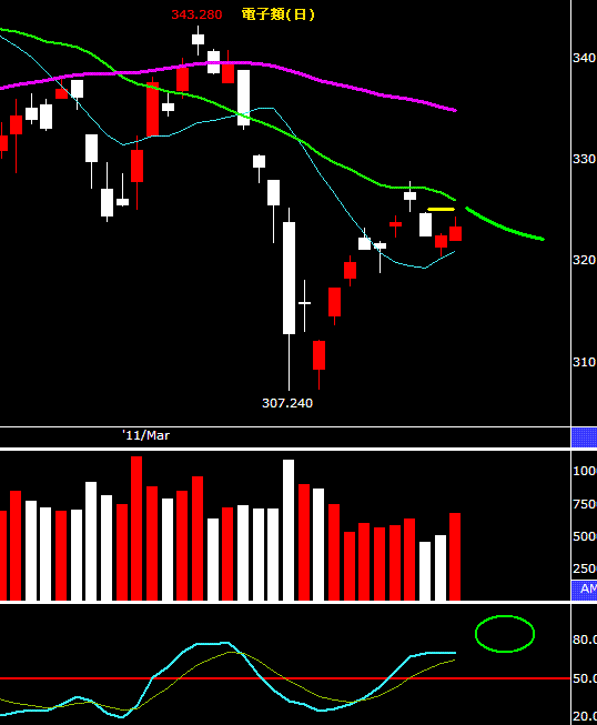 賠了價差賺指數,股票作多有撇步