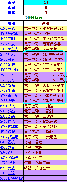 外資翻多短底浮現,指數行情轉為區間