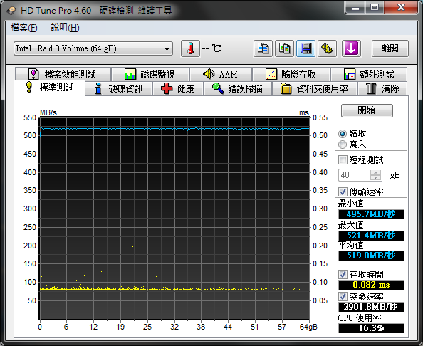 開箱:EZLINK Violet 32GB 2.5吋 SATAII SSD 固態硬碟(SLC) RAID 0 Stripe size 4~128kb 比較