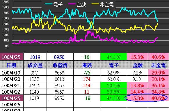 傳產金融雙主流,台股震盪不用愁