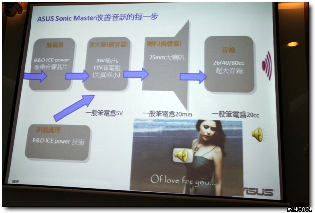 五彩繽紛 春意盎然 - ASUS Focus Group春季筆電