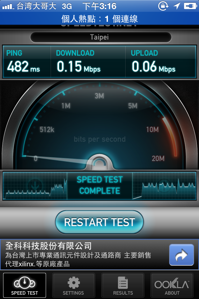 (更新.74樓,解決了)台哥大iphone4個人熱點..永遠是384kbps以下?