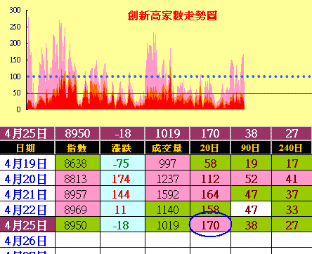 傳產金融雙主流,台股震盪不用愁
