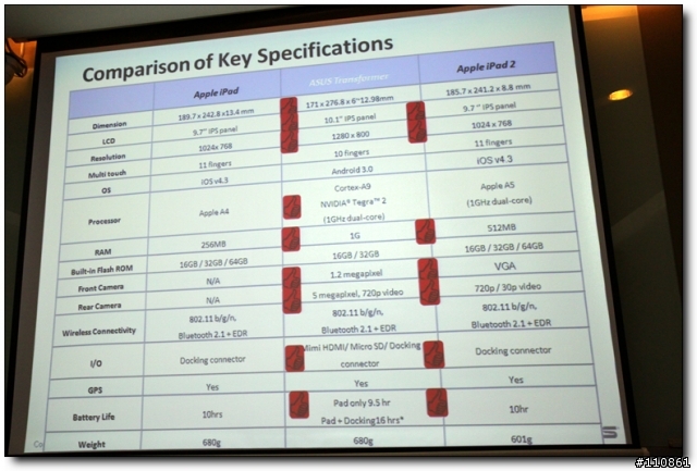 深入淺出Eee PAD&皇家俱樂部 -ASUS Focus Group 2011三月紀實
