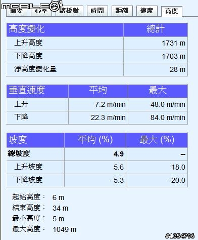 從平菁路上大屯山助航台航跡分享