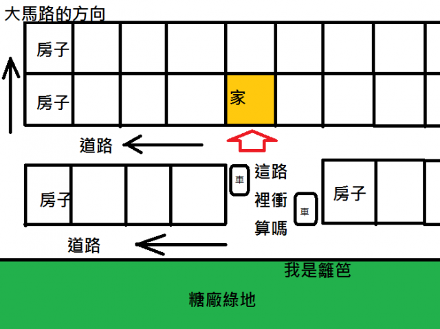 請達人幫忙看看 這算路衝嗎?? 還是所謂的明堂??
