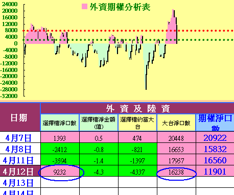 外資多單不離不棄,資金控管何須嘆氣