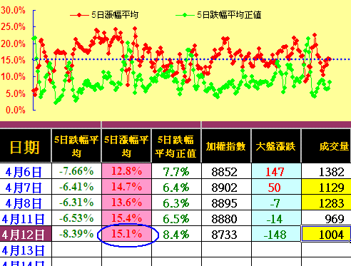 外資多單不離不棄,資金控管何須嘆氣