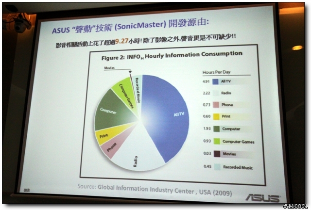 五彩繽紛 春意盎然 - ASUS Focus Group春季筆電