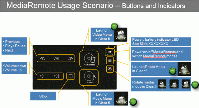 AS5951G 為接續 AS5950G 多媒體機種,全新 ID,內建新一代多媒體遙控器。 AS5951G-2634G75Mnkk02