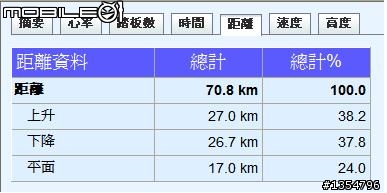 從平菁路上大屯山助航台航跡分享