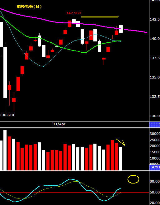 傳產金融雙主流,台股震盪不用愁