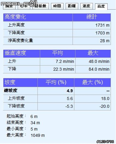 從平菁路上大屯山助航台航跡分享
