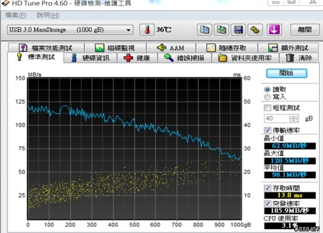 CyberSLIM S1-U3S --sata2硬碟接USB3.0與USB2.0的比較!!!