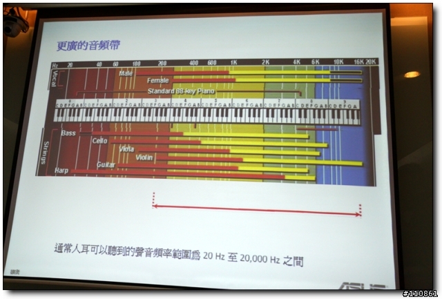 五彩繽紛 春意盎然 - ASUS Focus Group春季筆電
