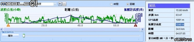 從平菁路上大屯山助航台航跡分享