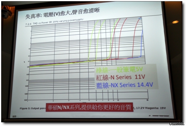五彩繽紛 春意盎然 - ASUS Focus Group春季筆電