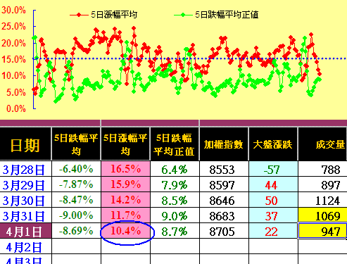 南韓道瓊波段新高,多頭氣勢持續發燒