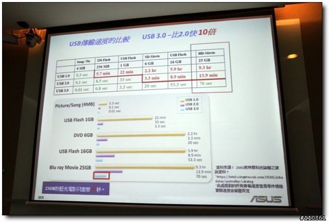 五彩繽紛 春意盎然 - ASUS Focus Group春季筆電