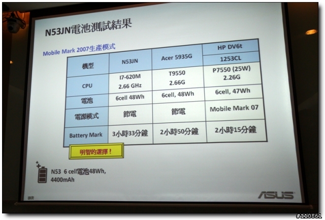 五彩繽紛 春意盎然 - ASUS Focus Group春季筆電