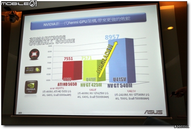 五彩繽紛 春意盎然 - ASUS Focus Group春季筆電