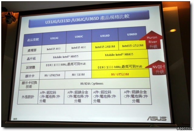 五彩繽紛 春意盎然 - ASUS Focus Group春季筆電