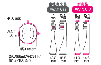 Panasonic EW-DS12 輕便型音波震動電動牙刷 新發售!!!(也開箱了!!!!)