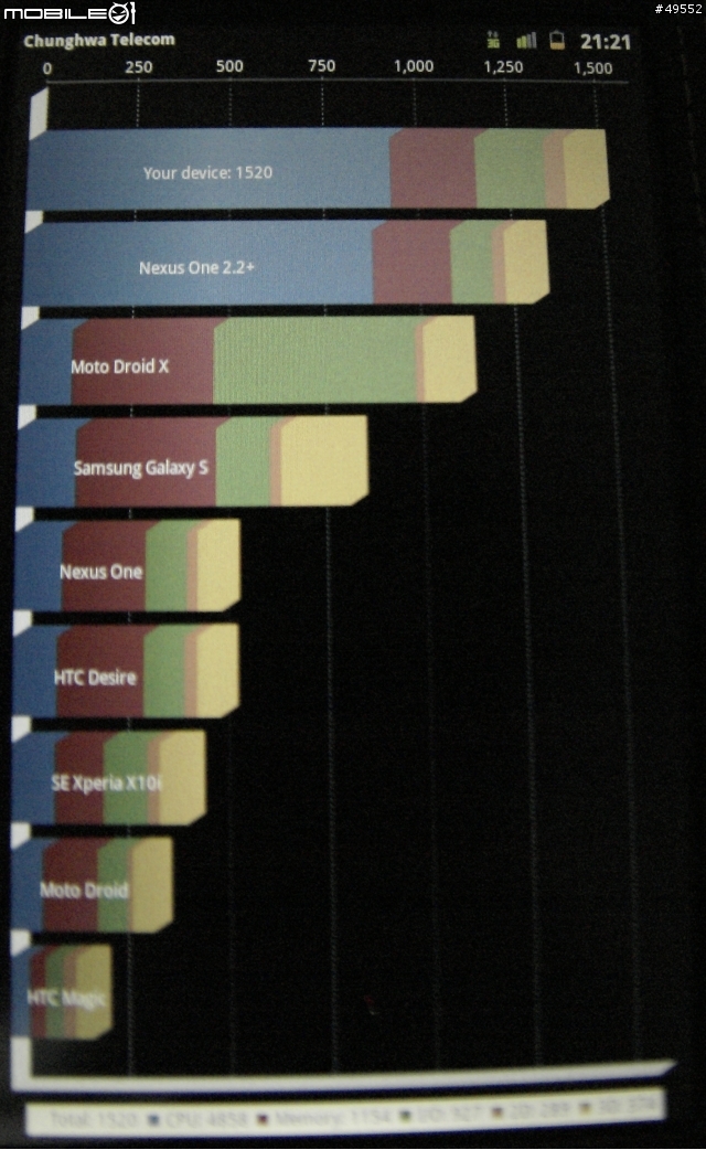 Dell Streak Mini 5 更換內部ROM~已更新圖片