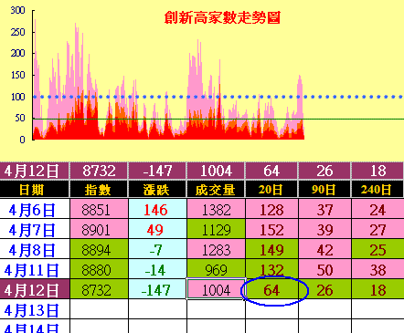 外資多單不離不棄,資金控管何須嘆氣