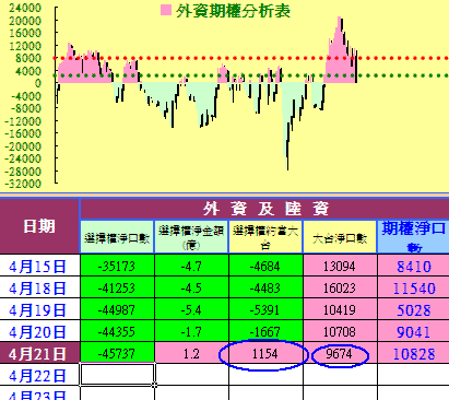 帶量長紅多方攻擊,不破十日一路追擊