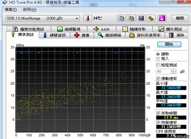 CyberSLIM S1-U3S --sata2硬碟接USB3.0與USB2.0的比較!!!