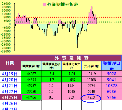 傳產金融雙主流,台股震盪不用愁